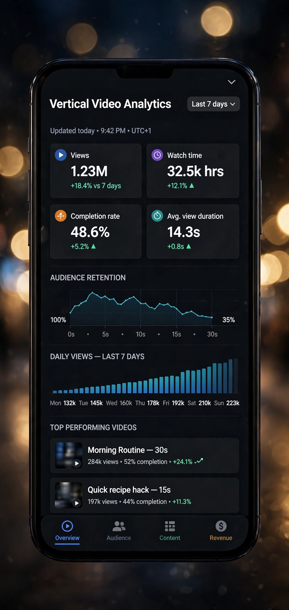 A phone showing the BanglaReels vertical video analytics dashboard